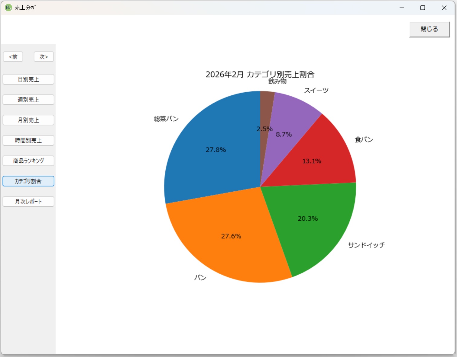 カテゴリー分析のイメージ